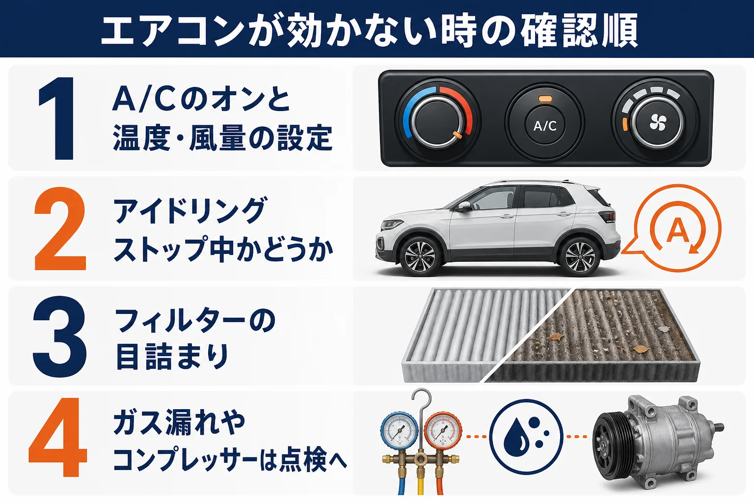 T-Crossのエアコンが効かない時の確認順の図