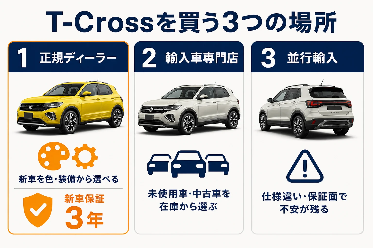 T-Crossを買う3つの場所の違いを比べた図解