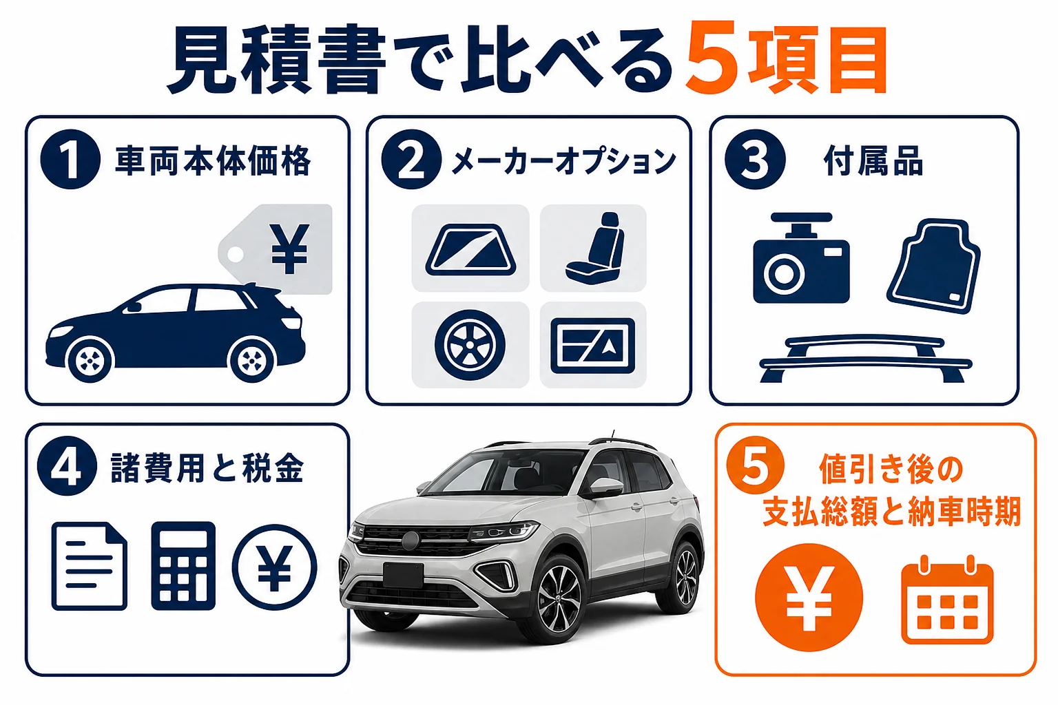 T-Crossの見積書で確かめる項目を並べた図解