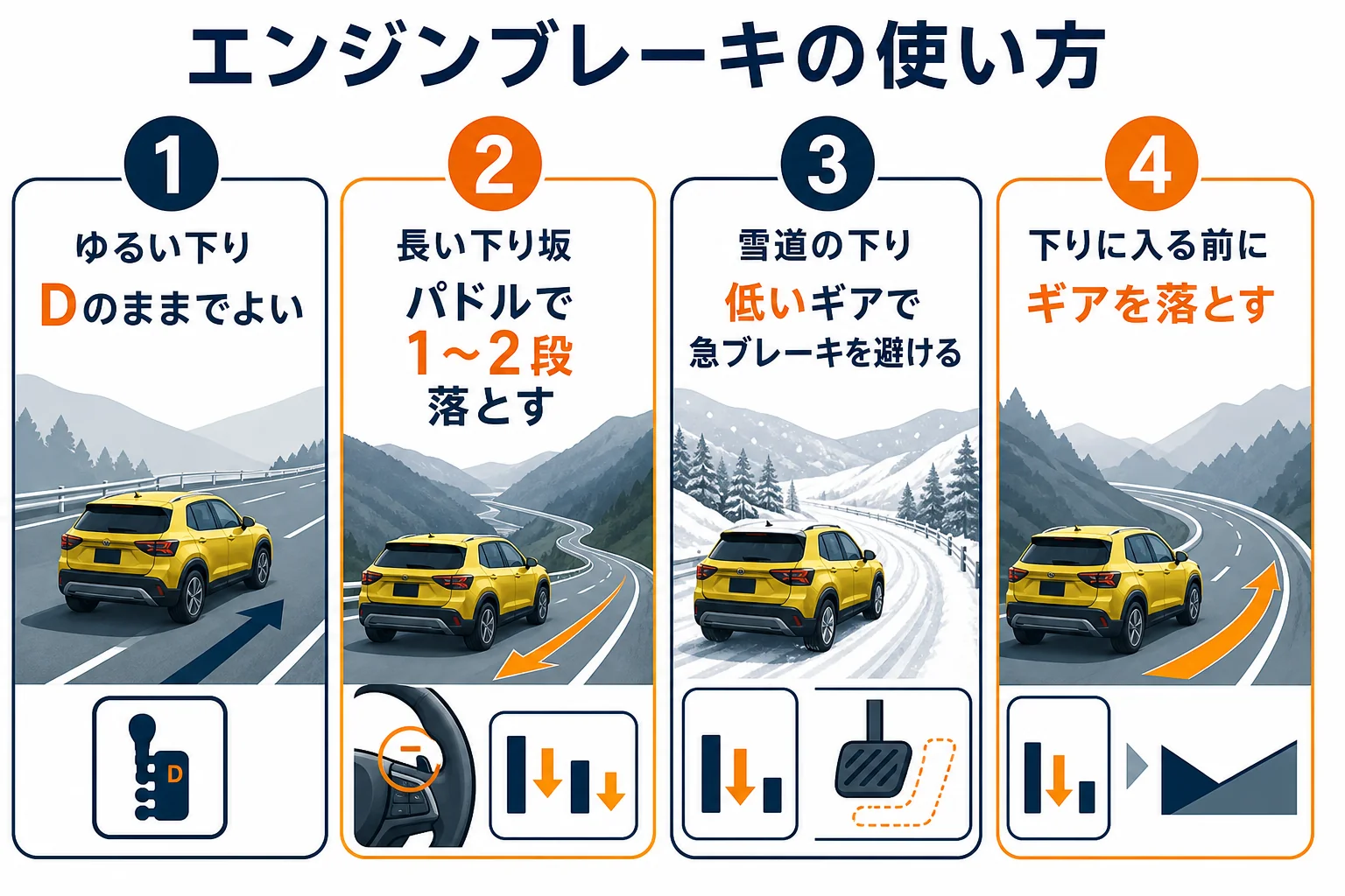 下り坂でのエンジンブレーキの使い方を示した図解