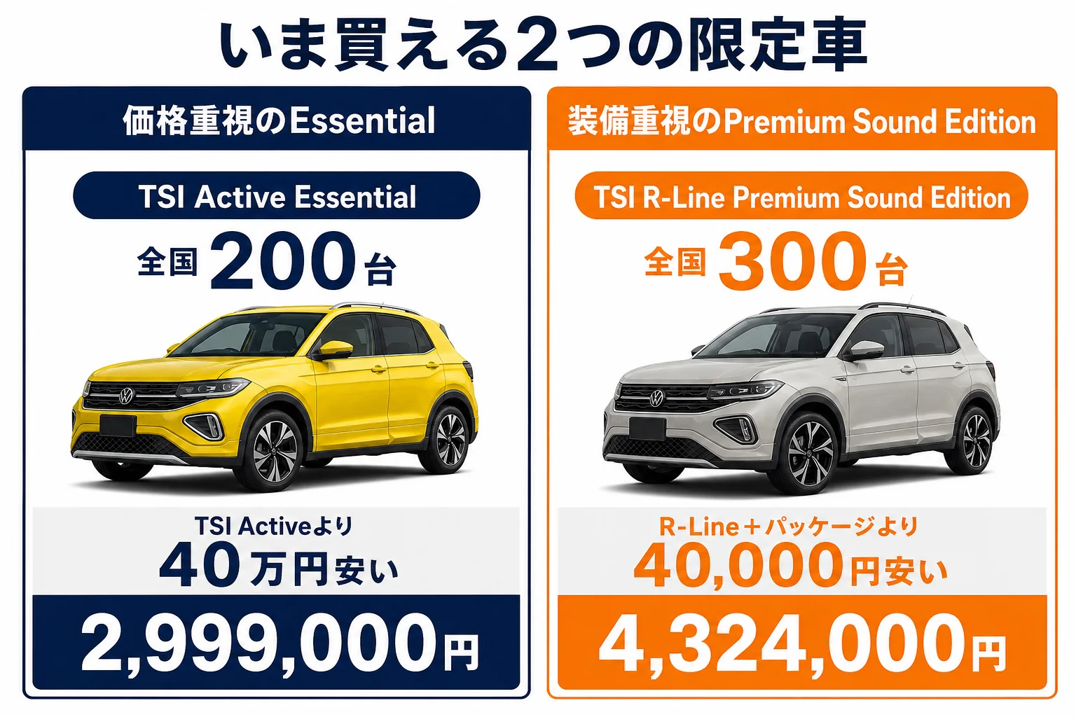 T-Crossの限定車2モデルの価格と台数の図解