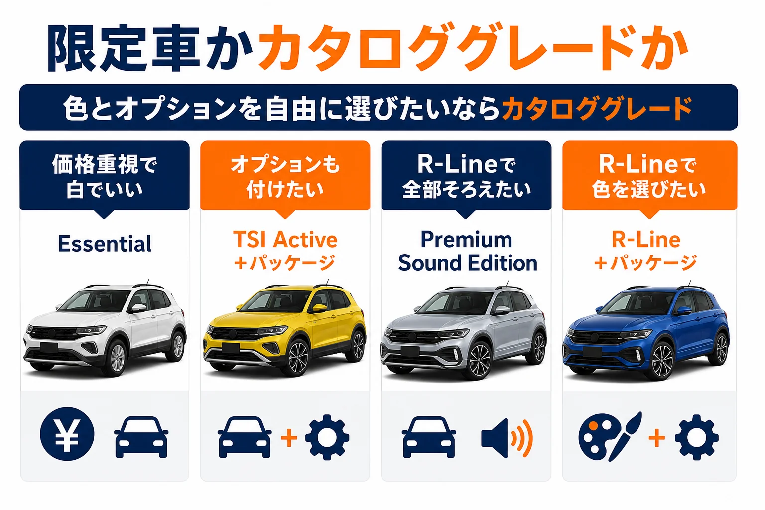 限定車とカタロググレードの選び方を示した図解