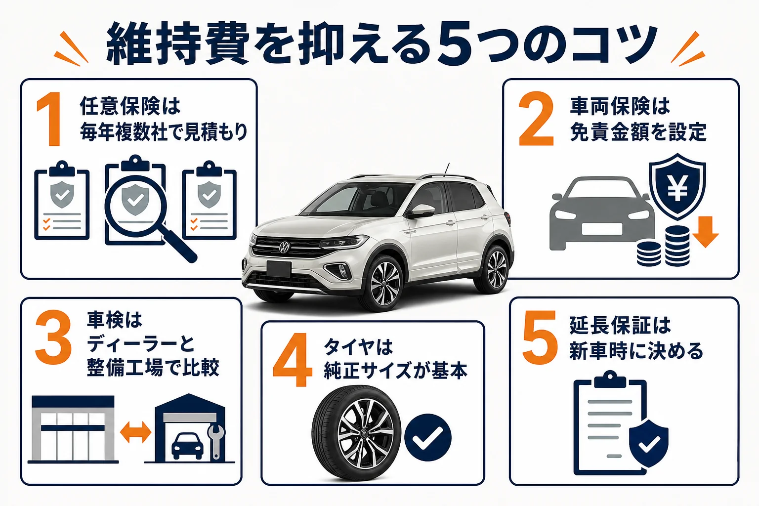 VW T-Crossの維持費を抑える5つのコツをまとめた図解