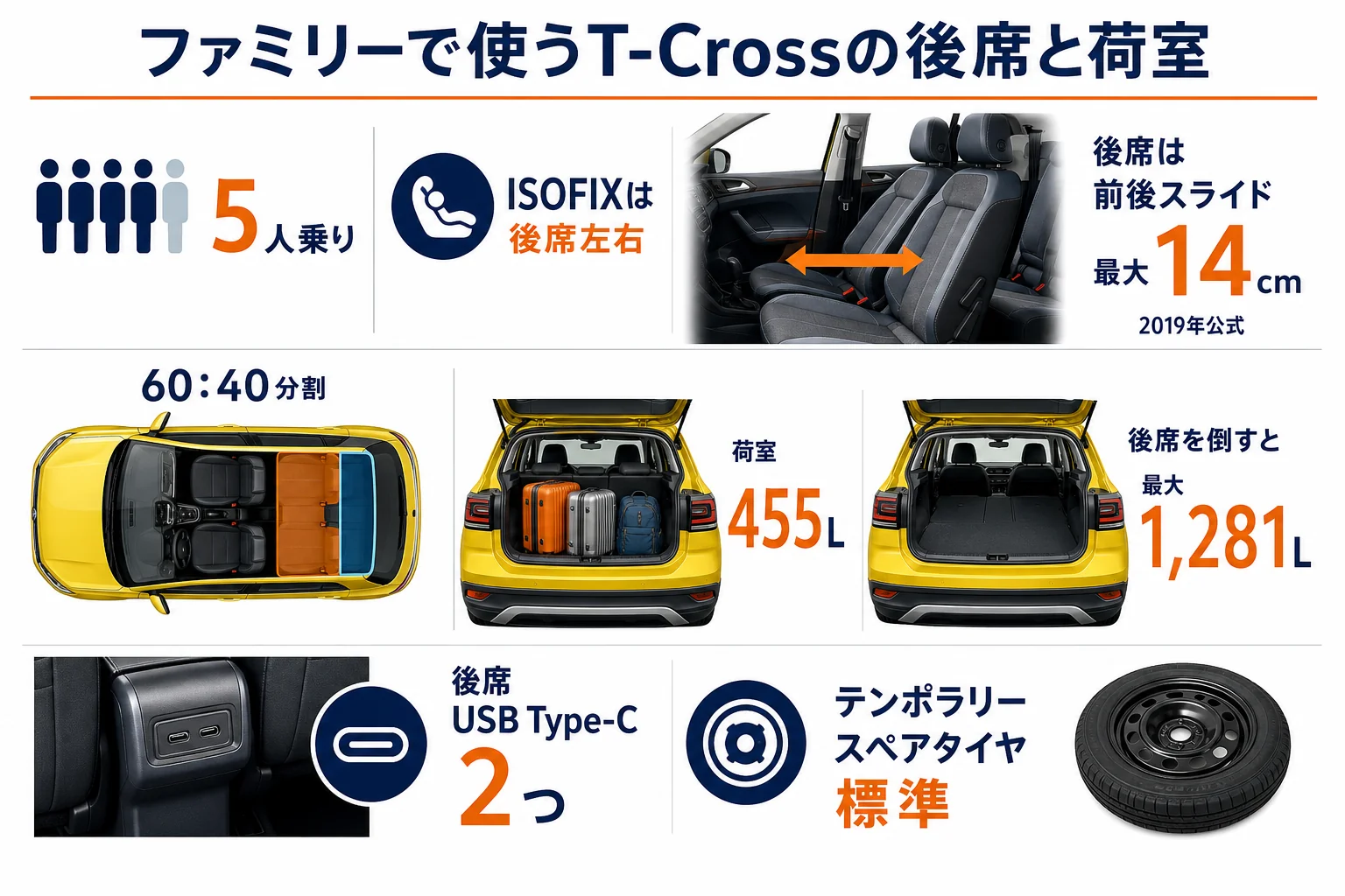 VW T-Crossをファミリーで使う時の後席と荷室の使い分けの図解