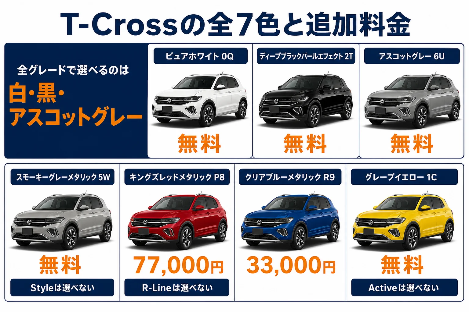 T-Crossの全7色と選べるグレードをまとめた図解
