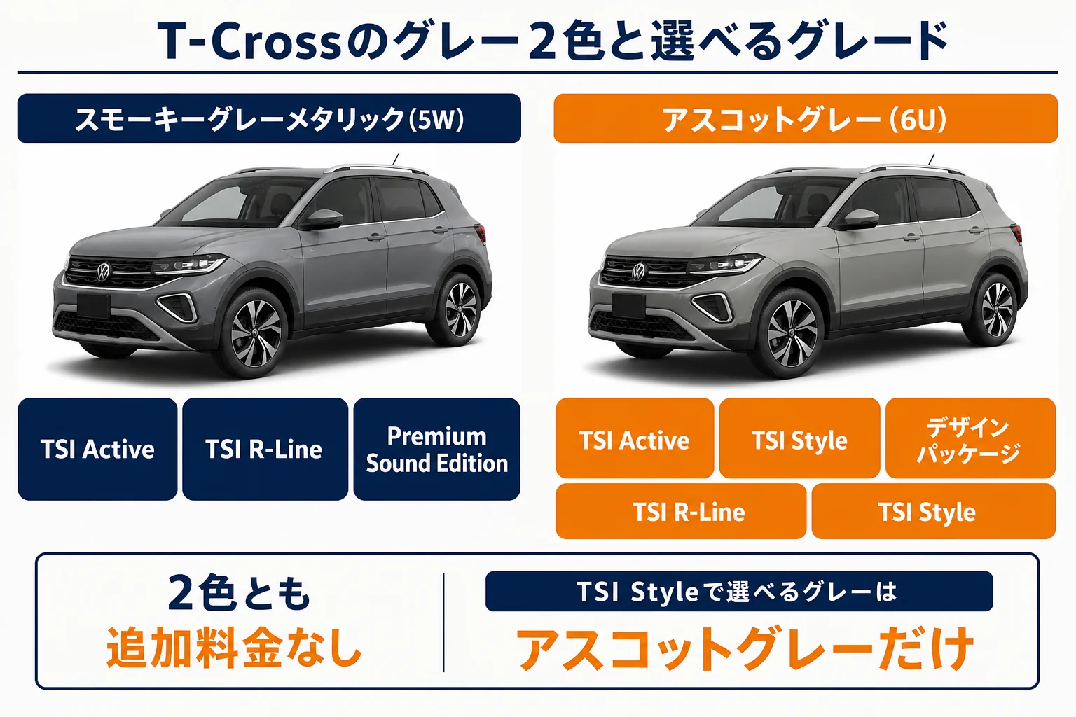 スモーキーグレーメタリックとアスコットグレーの選べるグレードを比べた図解