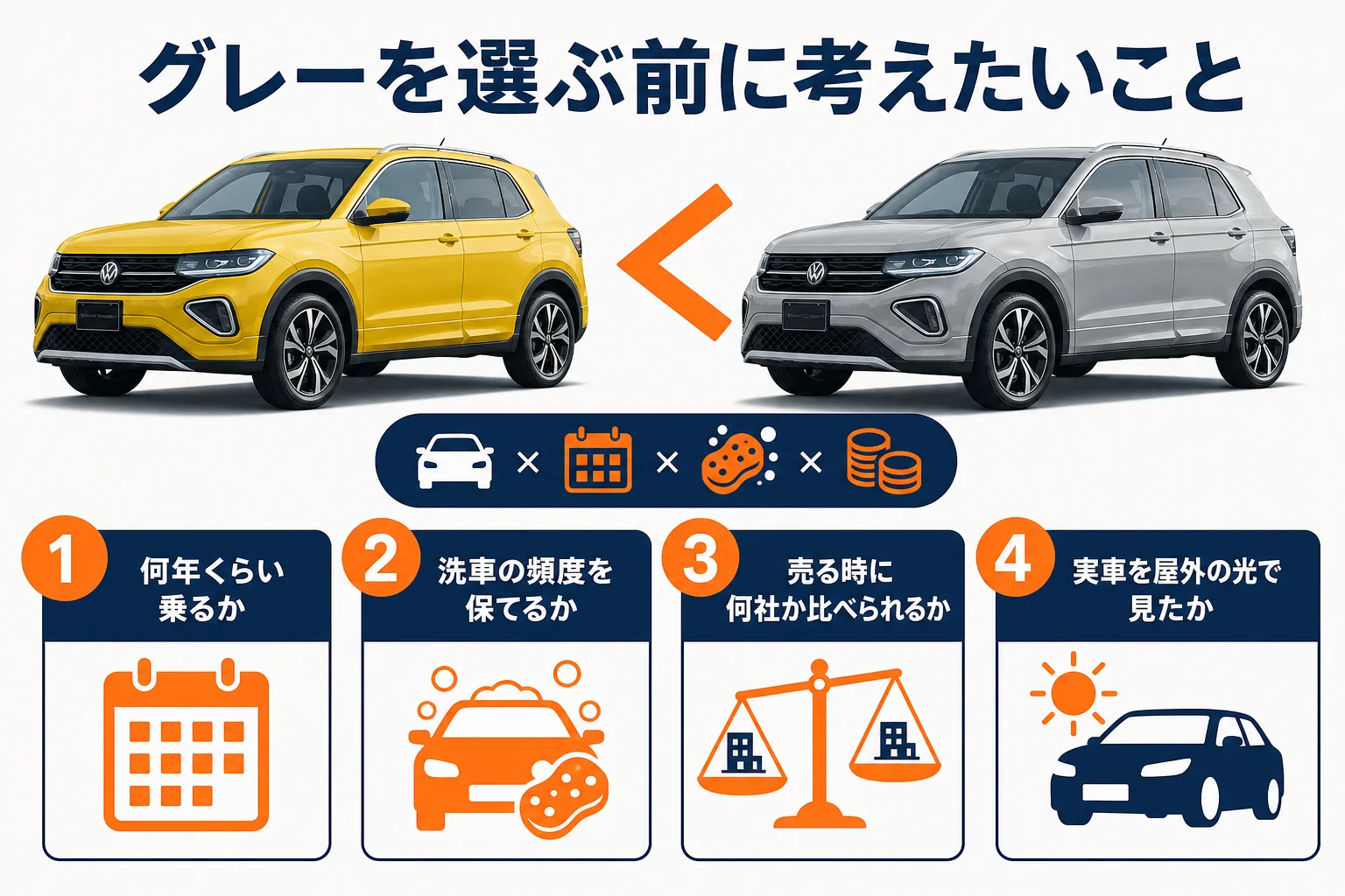 グレーを選ぶ前に考えておきたいことを示した図解