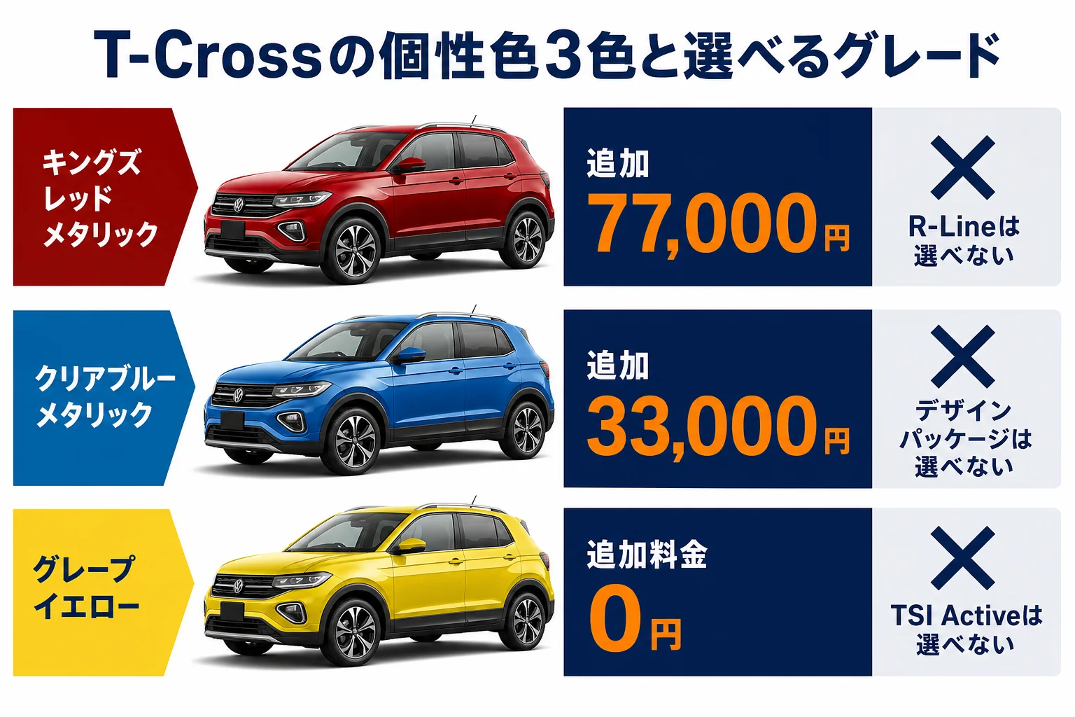 T-Crossの個性色3色と選べるグレードを示した図解
