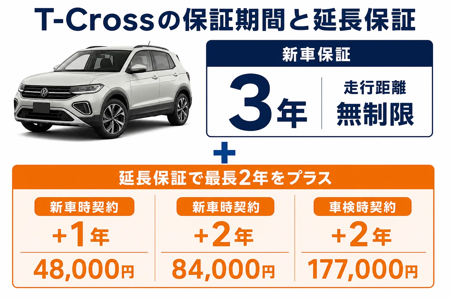 T-Crossの新車保証と延長保証の期間と費用