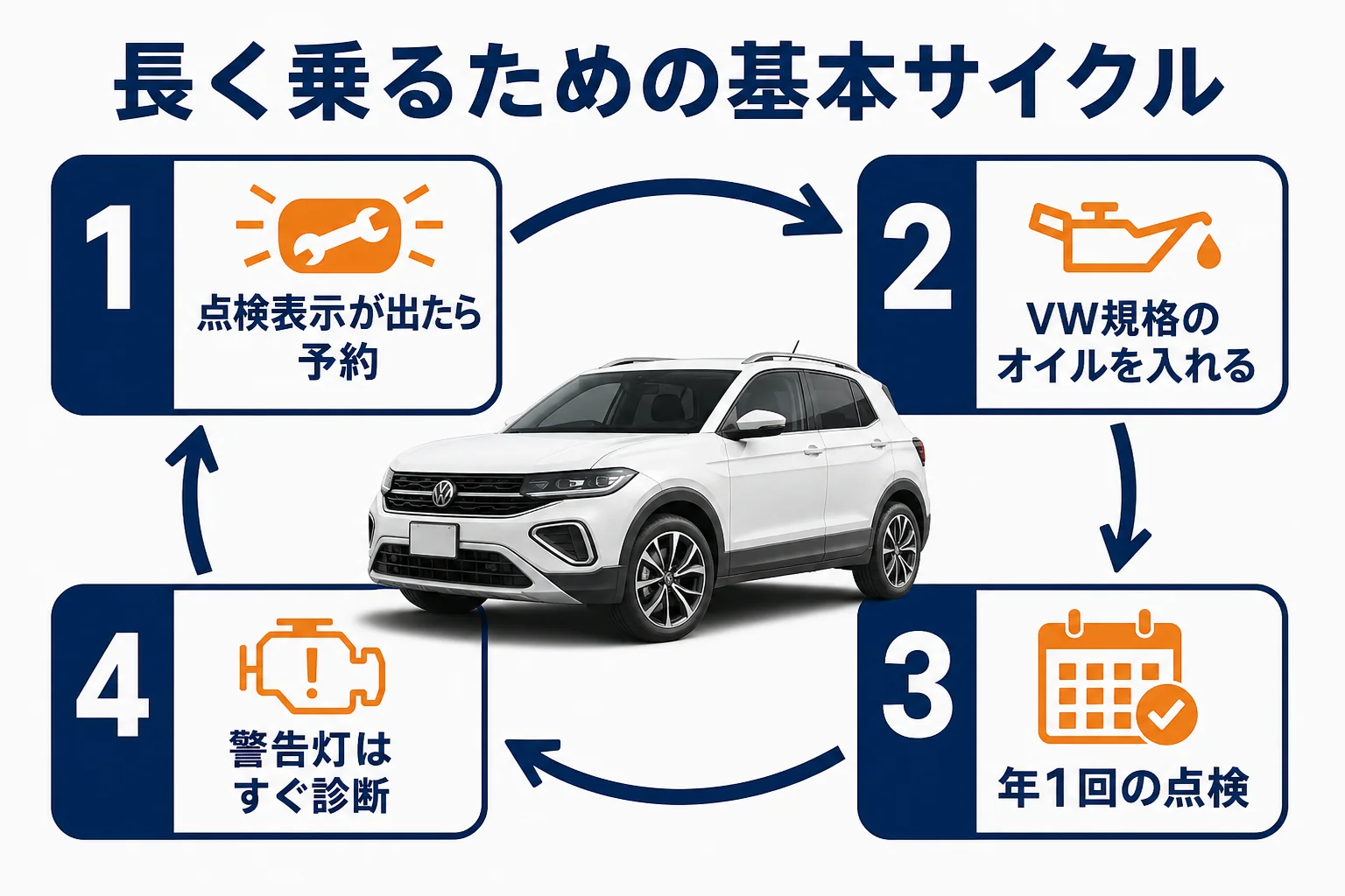 T-Crossを長持ちさせる点検サイクル
