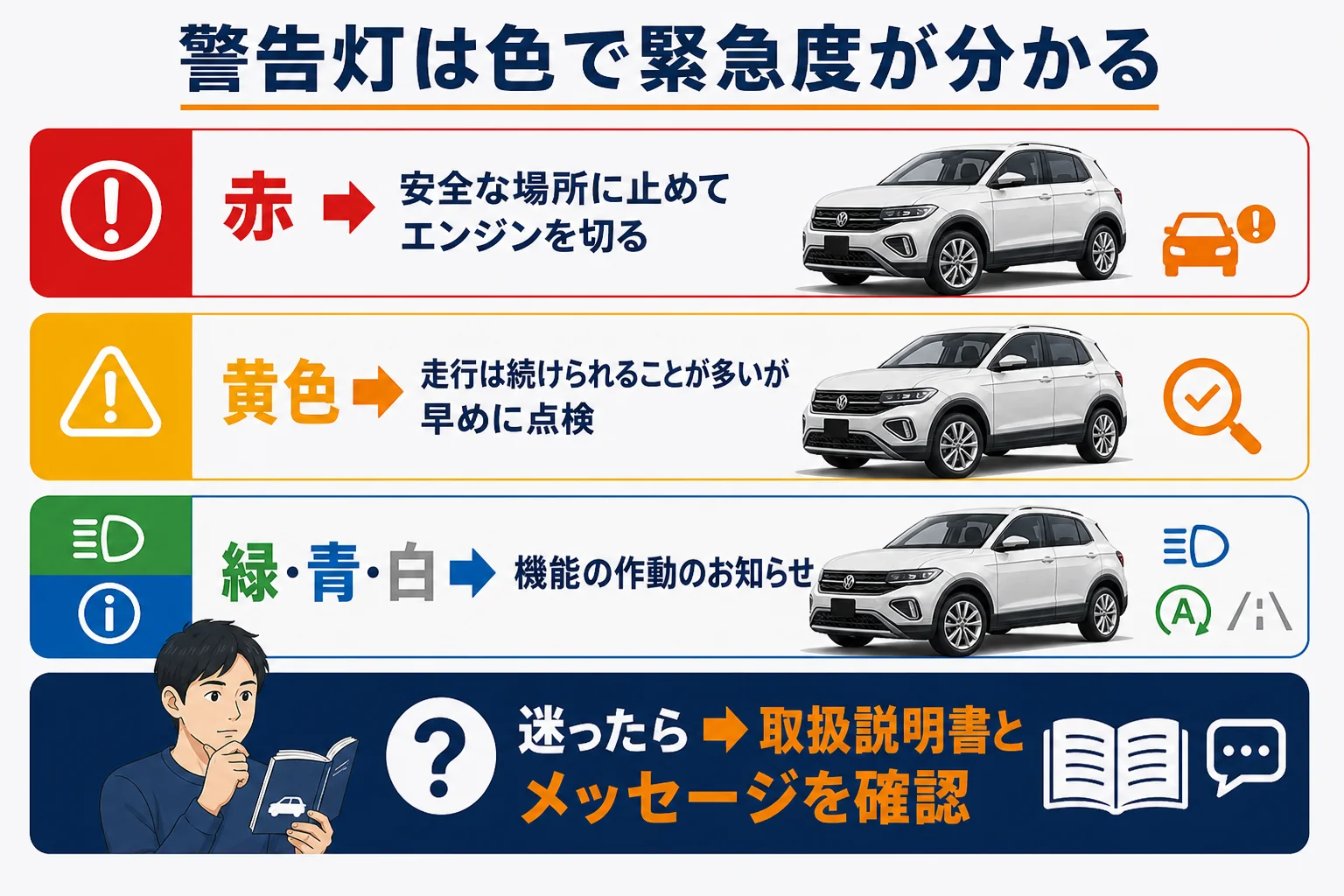 T-Crossの警告灯を色別に見分ける図