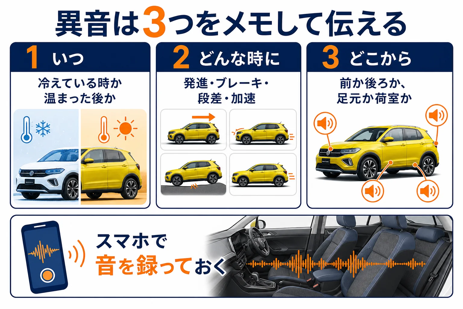 異音をディーラーに伝える時にメモする3項目の図