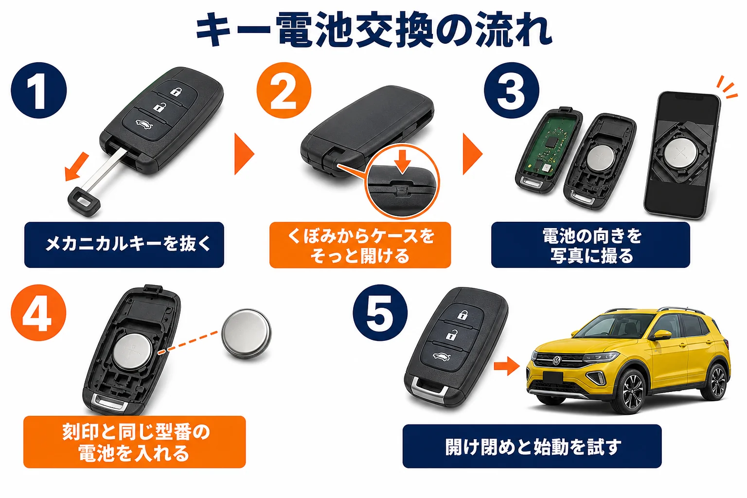 T-Crossのキー電池交換の流れの図