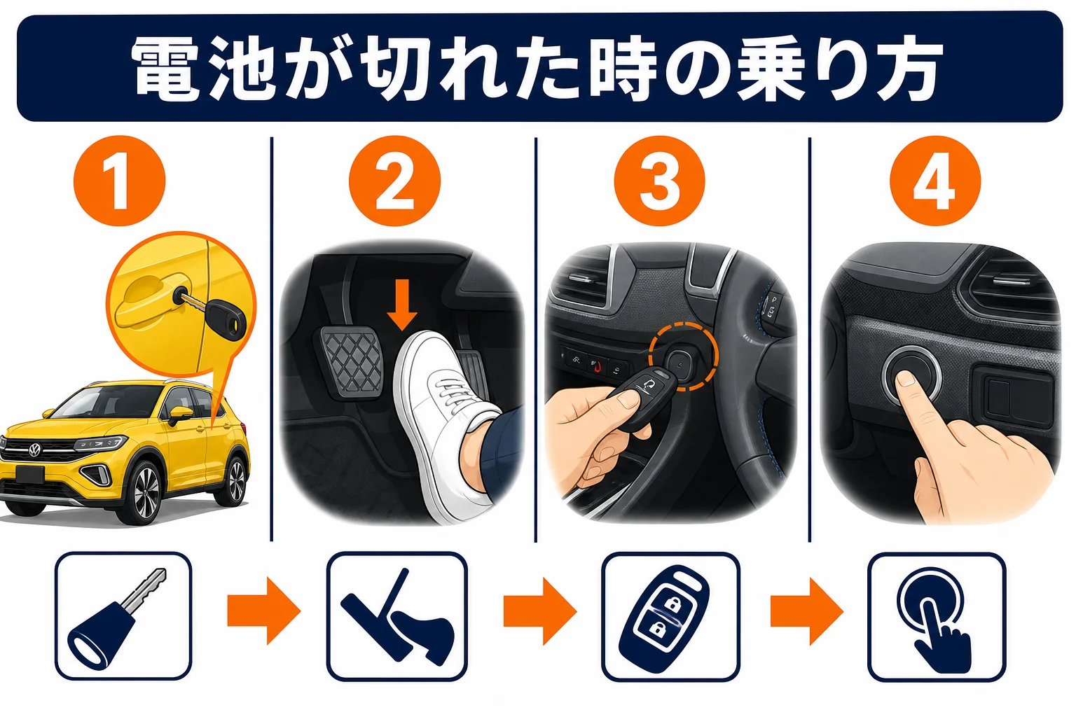 キーの電池が切れた時の乗り方の図