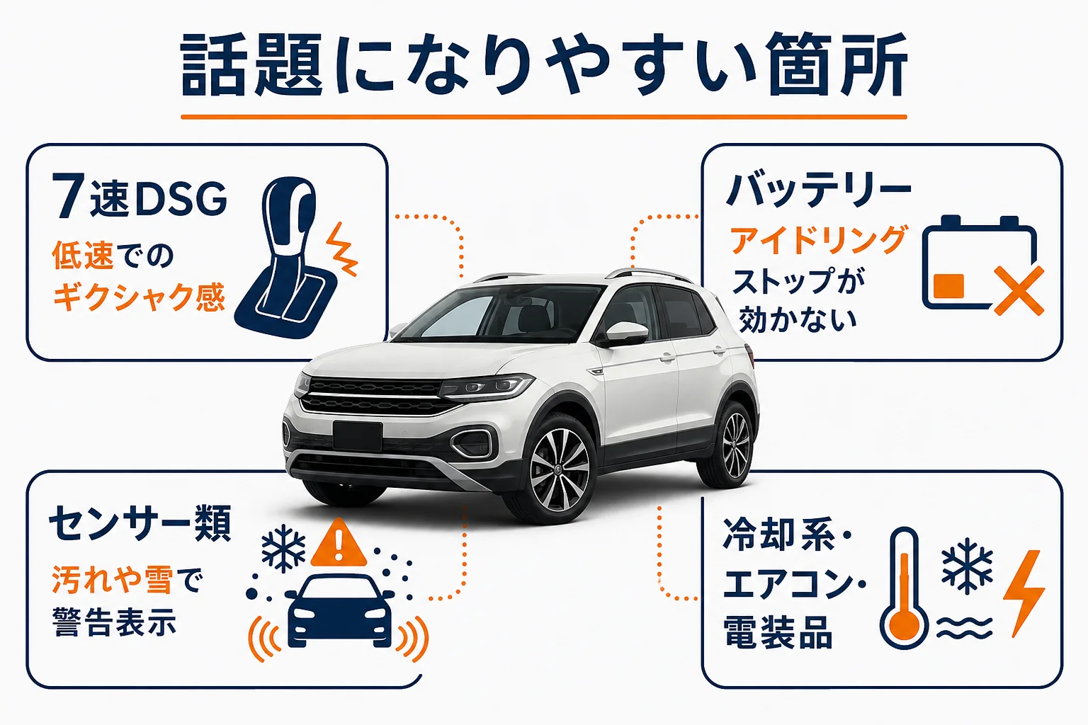 VW T-Crossで話題になりやすい箇所を車体の図で示した図解