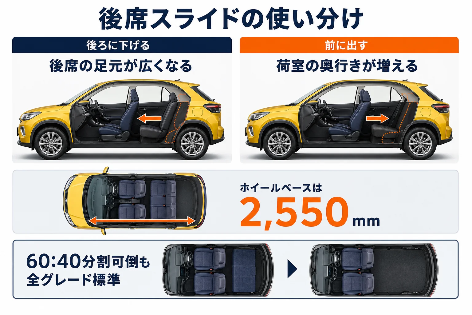 T-Crossの後部座席スライドで足元と荷室がどう変わるかを示した図解