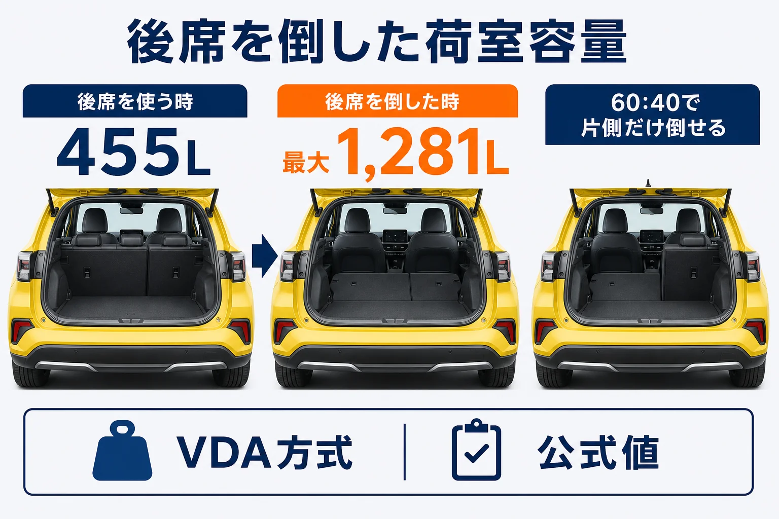 T-Crossの後部座席を倒した時の荷室容量の違いを示した図解