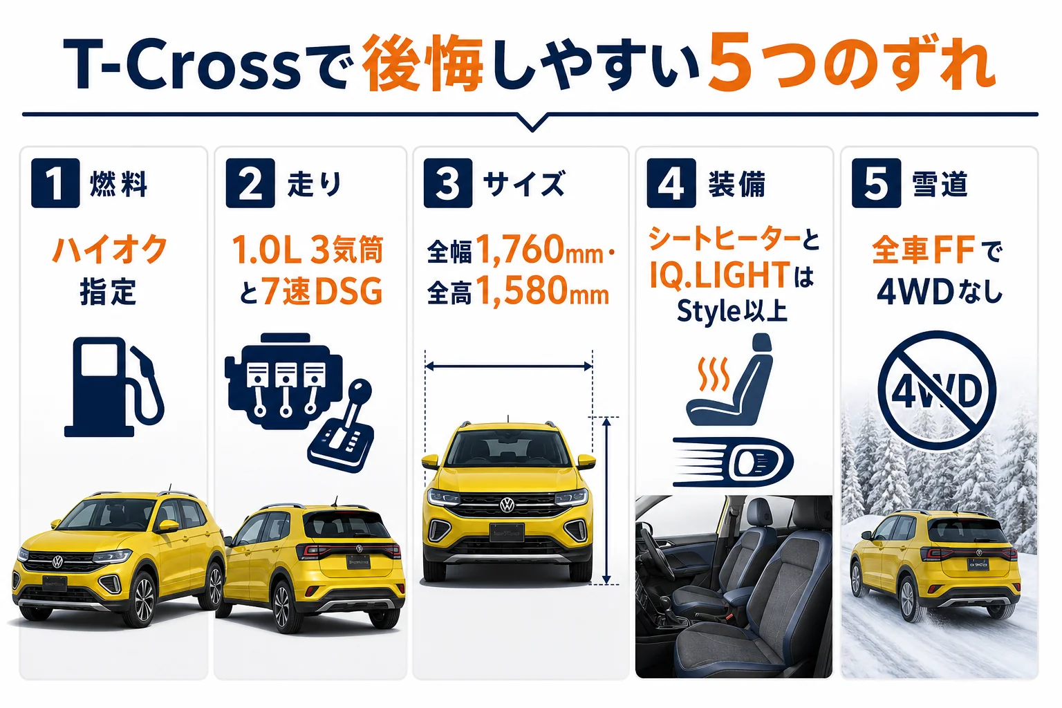 T-Crossで後悔しやすい5つのポイント