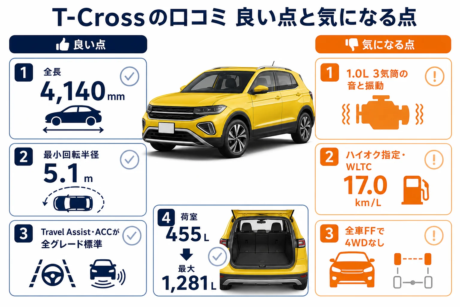 T-Crossの口コミで多い良い点と気になる点の一覧