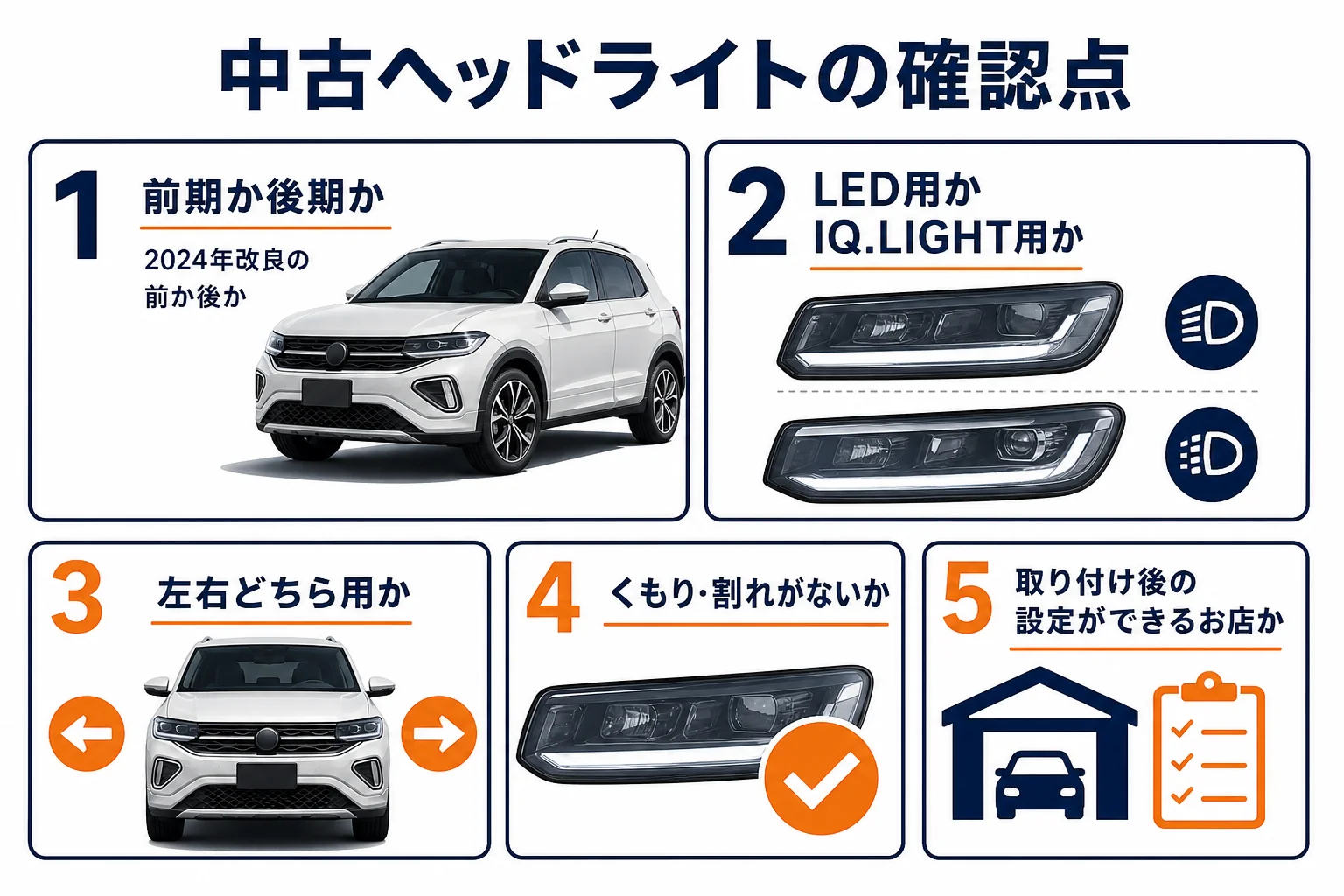 中古ヘッドライトを選ぶ時の確認点の図