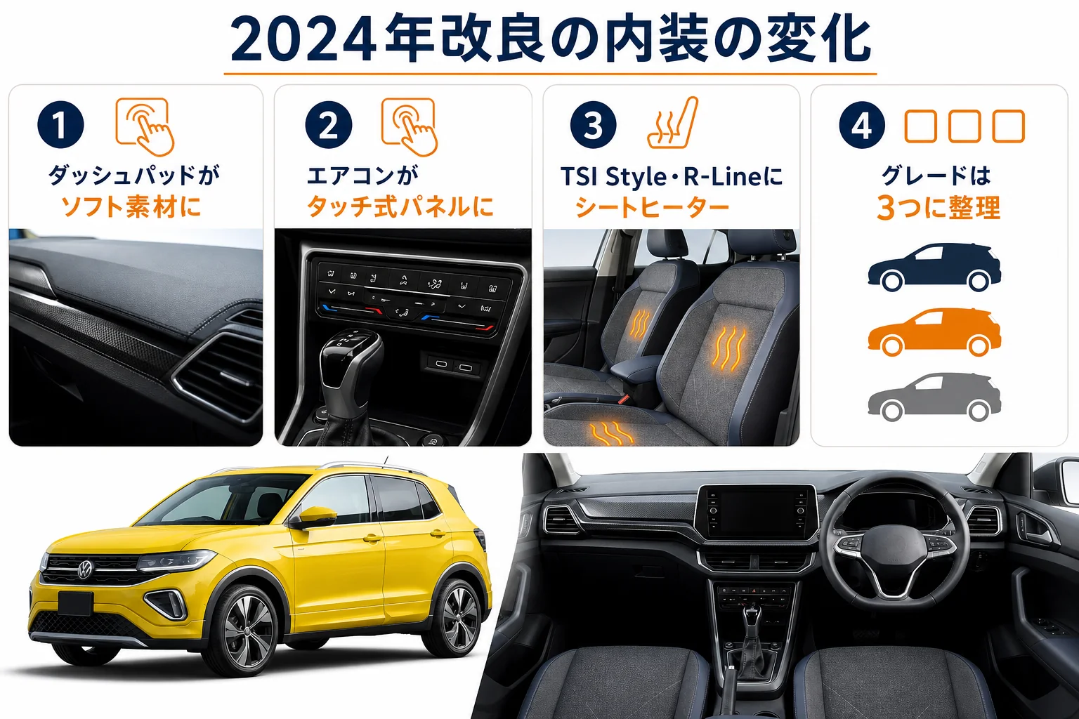 T-Crossの2024年マイナーチェンジで変わった内装のポイントを示した図解