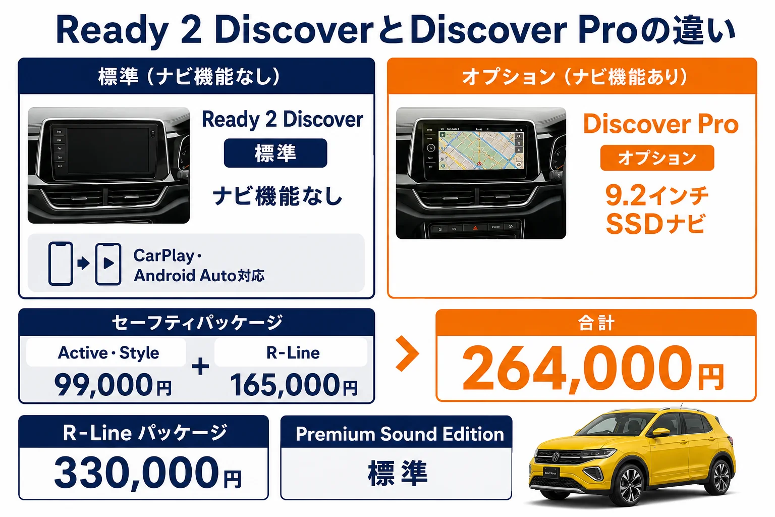 Ready 2 DiscoverとDiscover Proの違いをまとめた図解