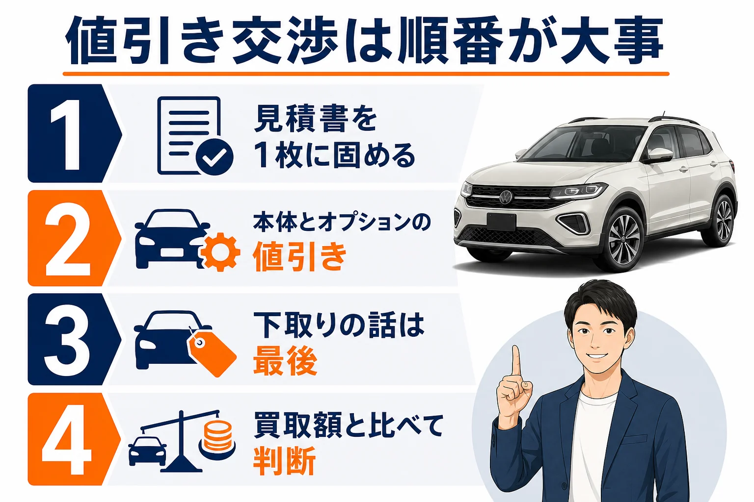T-Cross値引き交渉の順番を示した図解