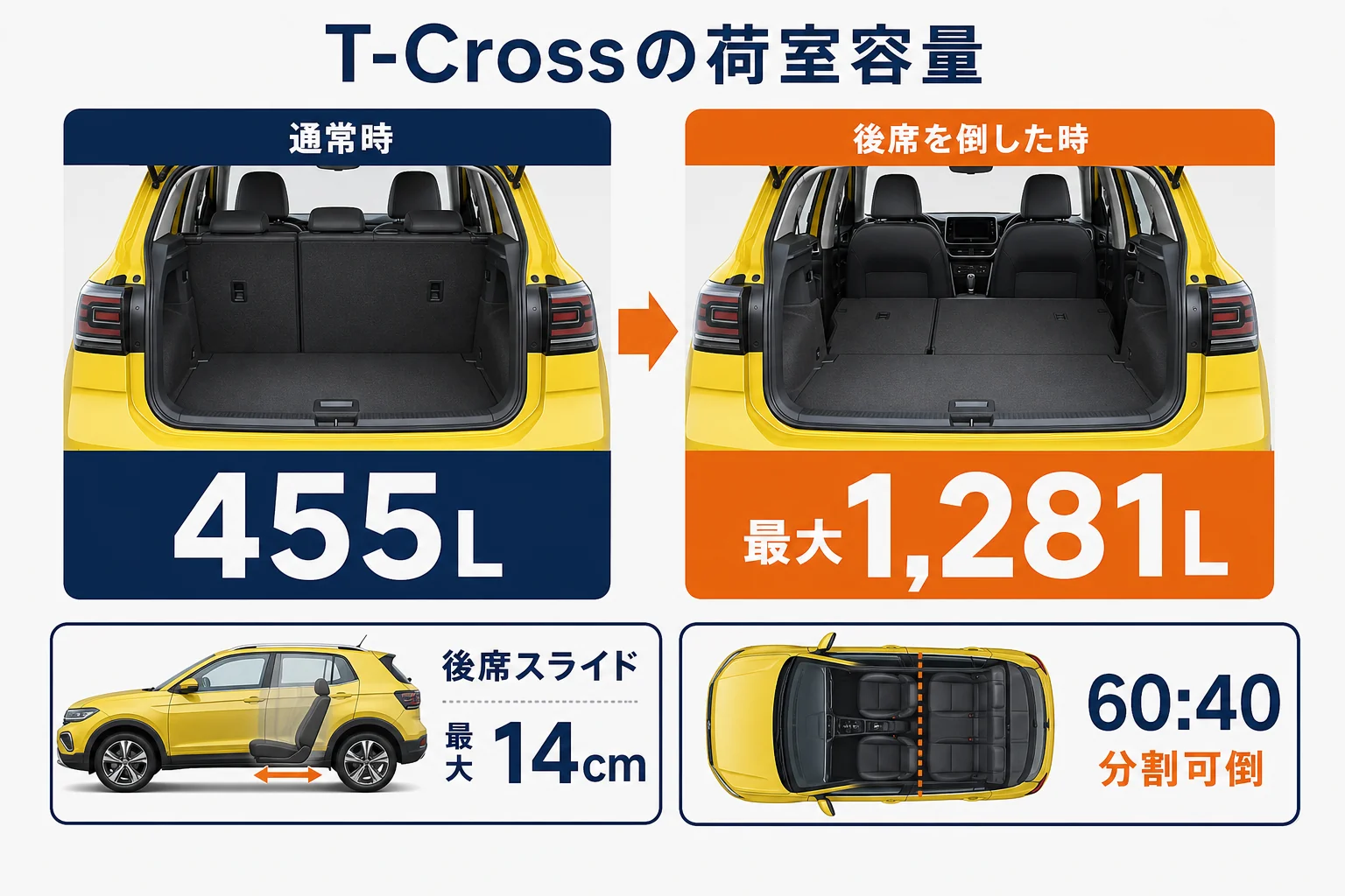 VW T-Crossの荷室容量を通常時と後席を倒した時で比べた図解
