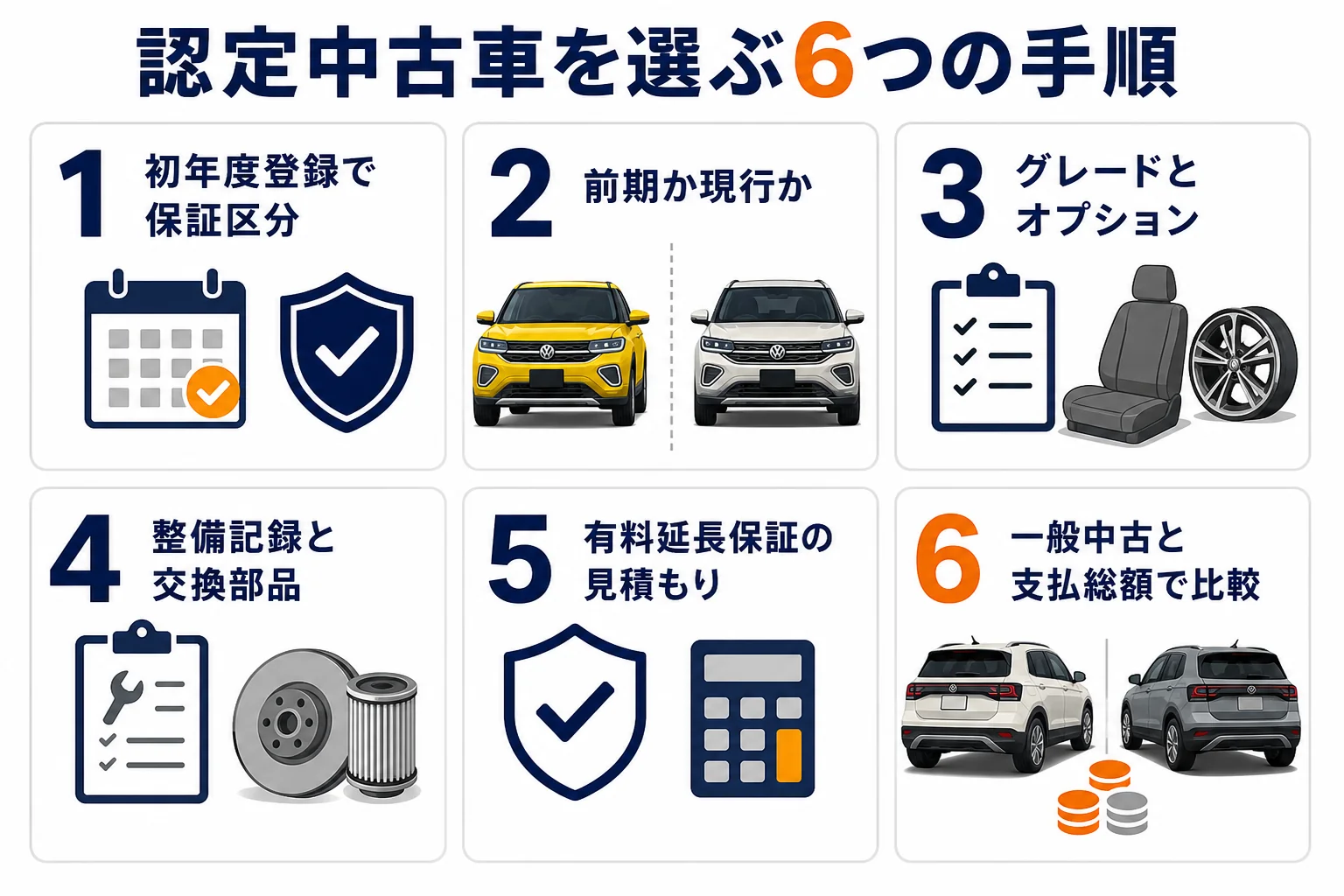 T-Crossの認定中古車を選ぶ手順