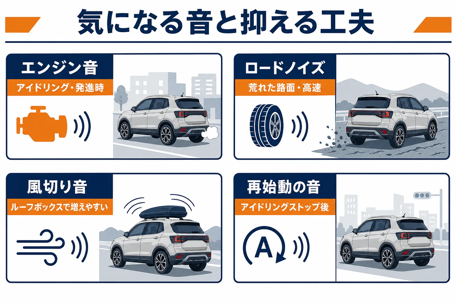 VW T-Crossで気になりやすい音の種類と抑える工夫を示した図解