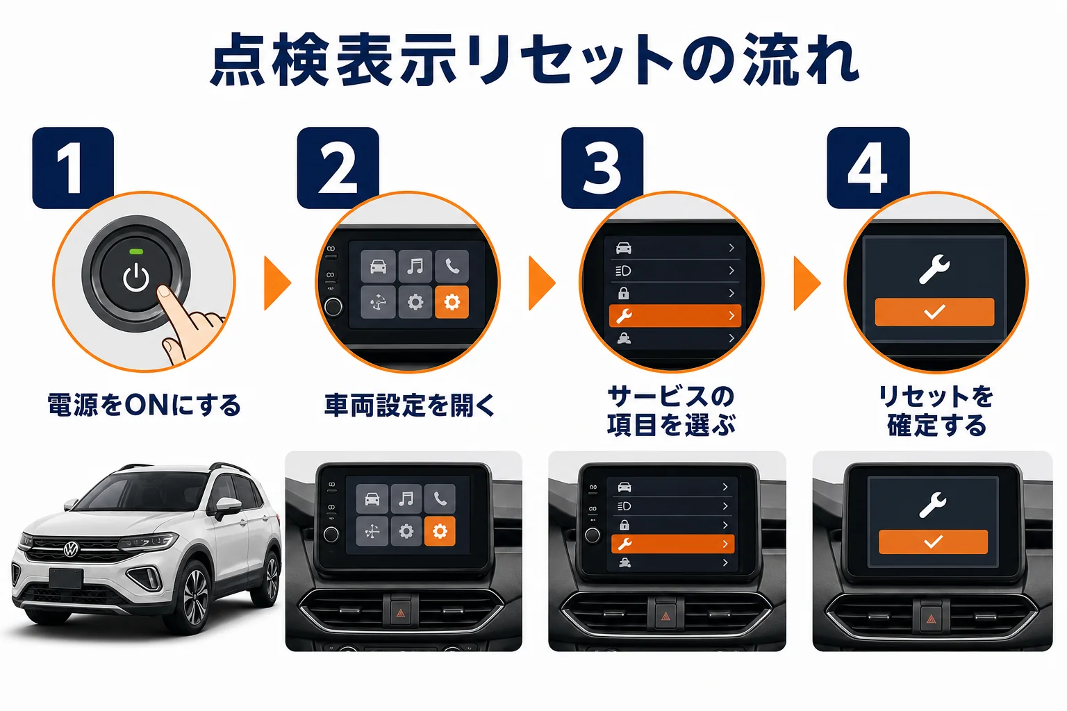 点検表示リセットの流れ