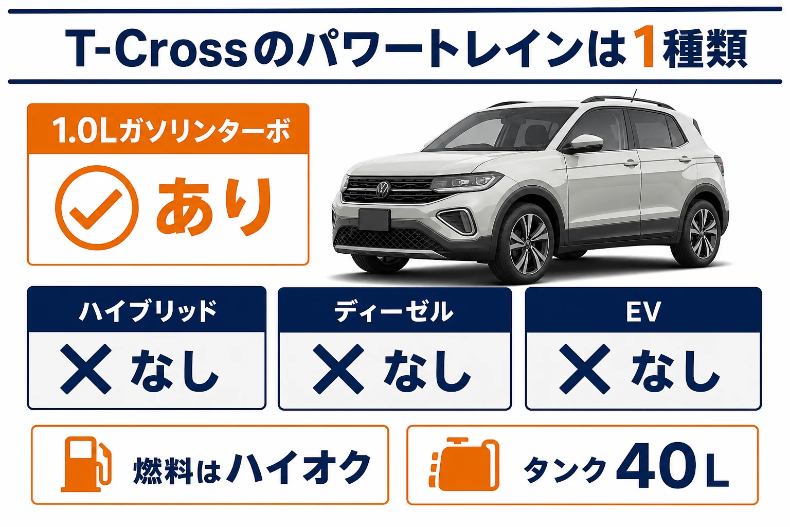 日本のT-Crossにあるパワートレインとないパワートレインの図解
