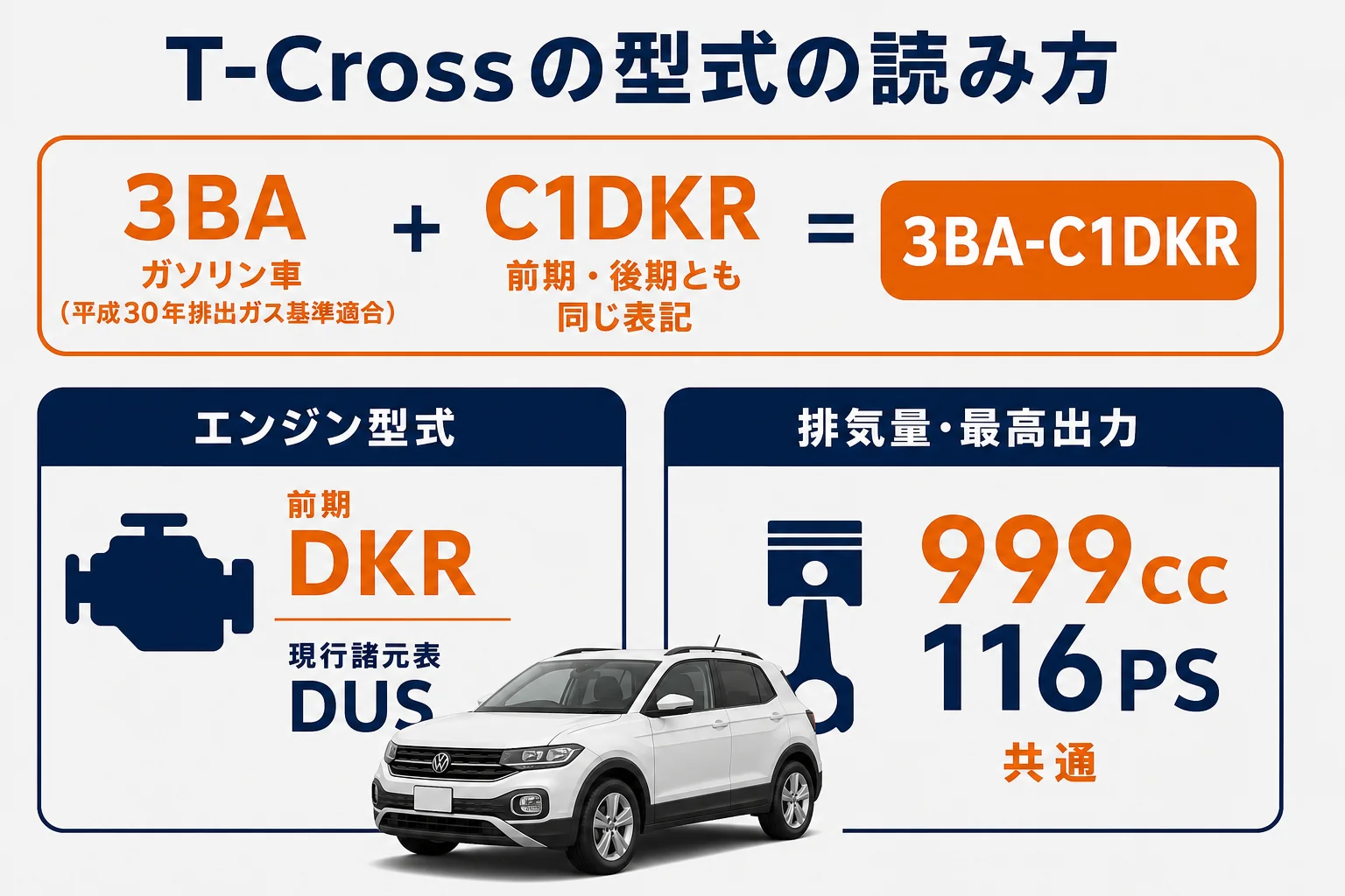 T-Crossの型式とエンジン型式の読み方を示した図解