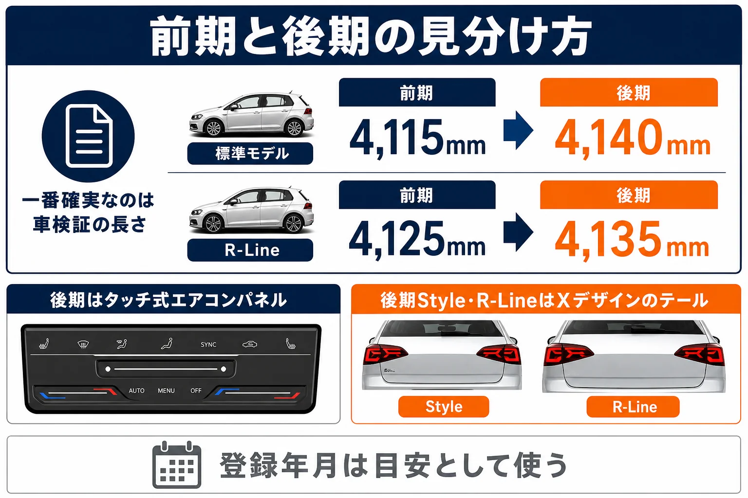 T-Crossの前期と後期を車検証の長さや装備で見分ける方法の図解