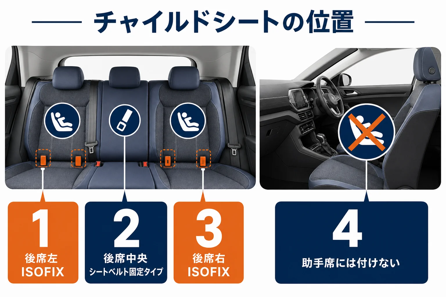 T-Crossの後席でチャイルドシートを付けられる位置を示した図解