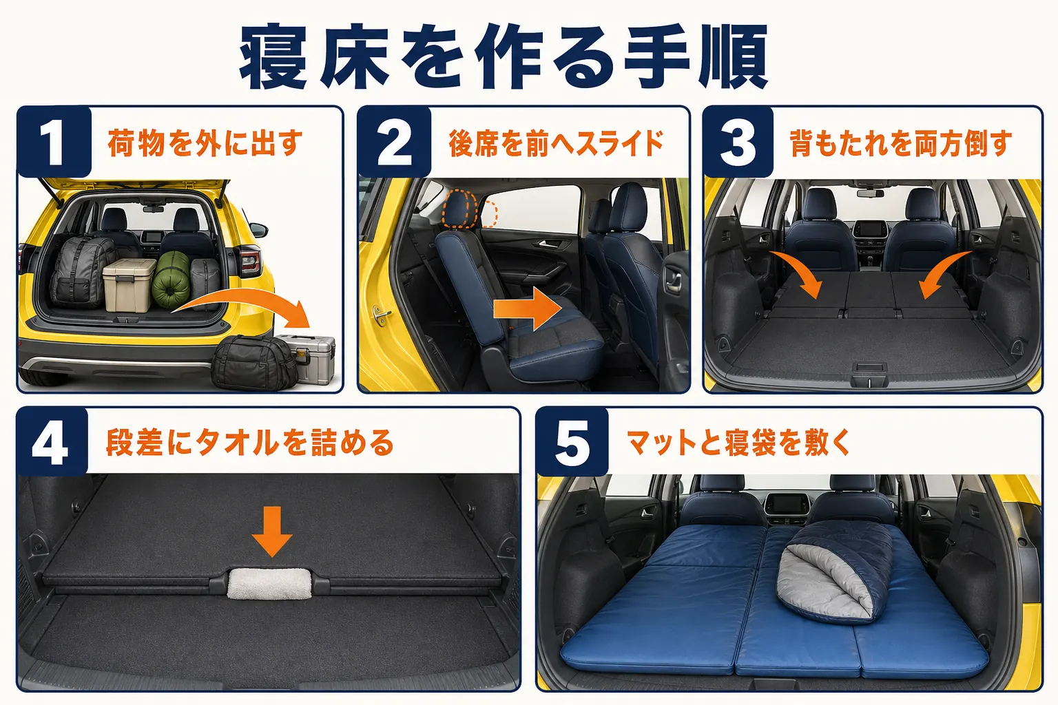 VW T-Crossの後席を倒してマットを敷くまでの手順を示した図解