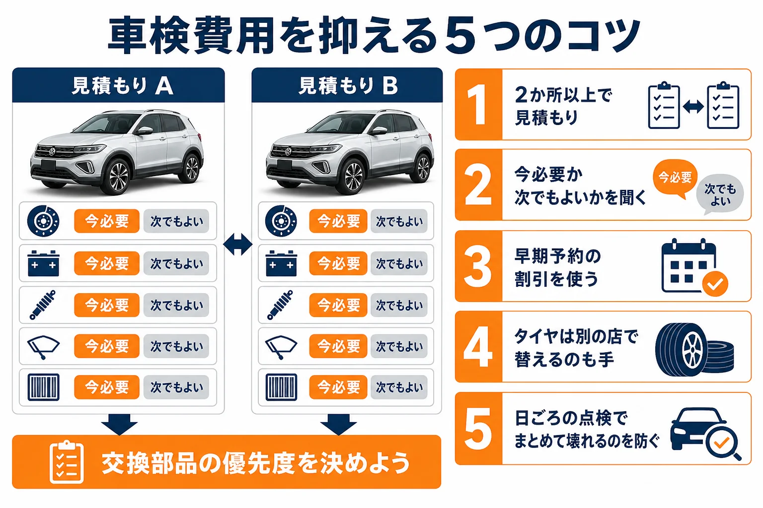 VW T-Crossの車検費用を安く抑えるコツをまとめた図解
