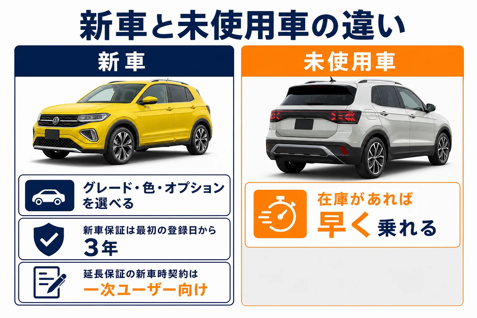 新車と未使用車の違いを並べた図解