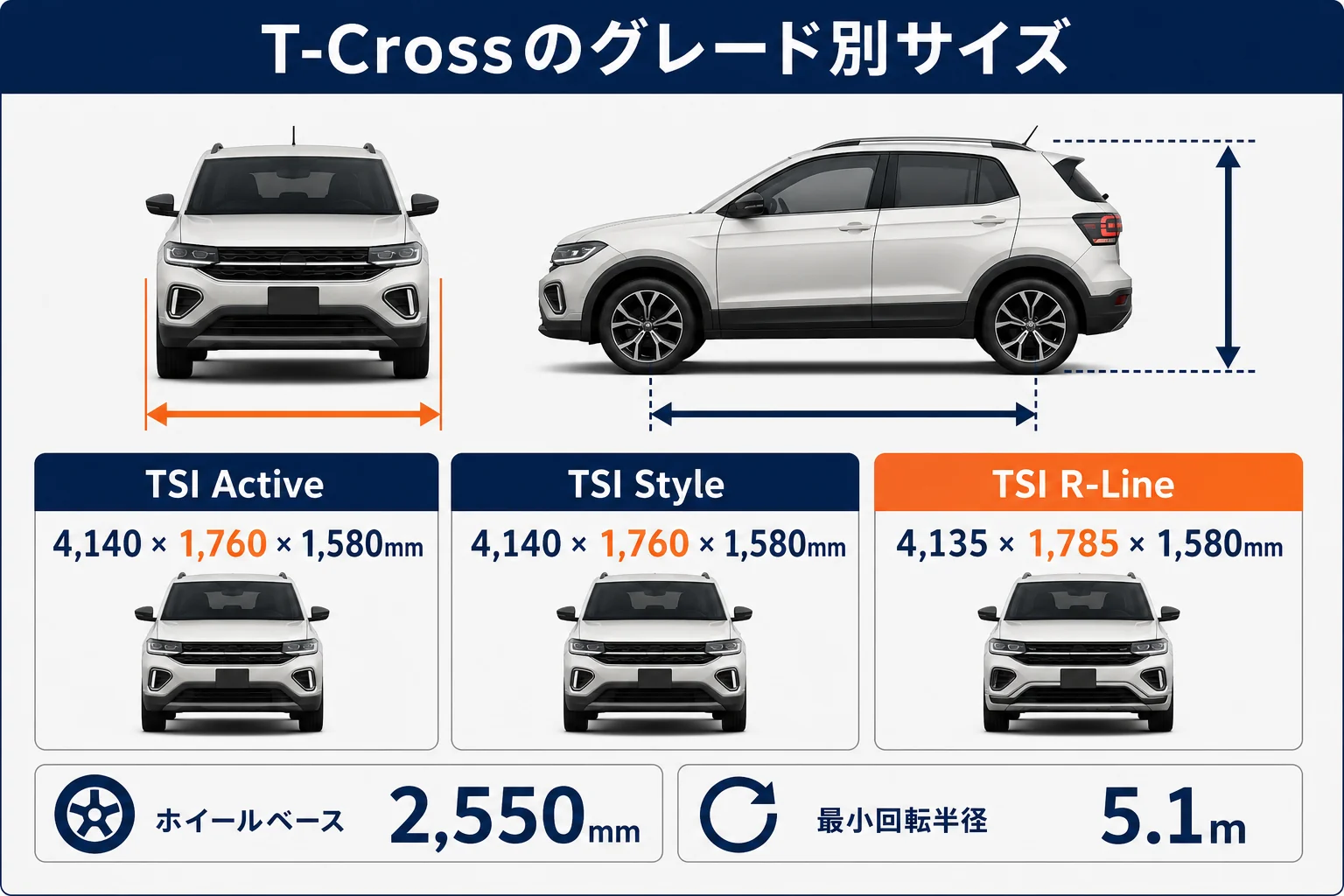 VW T-Crossのグレード別の全長・全幅・全高を並べた図解