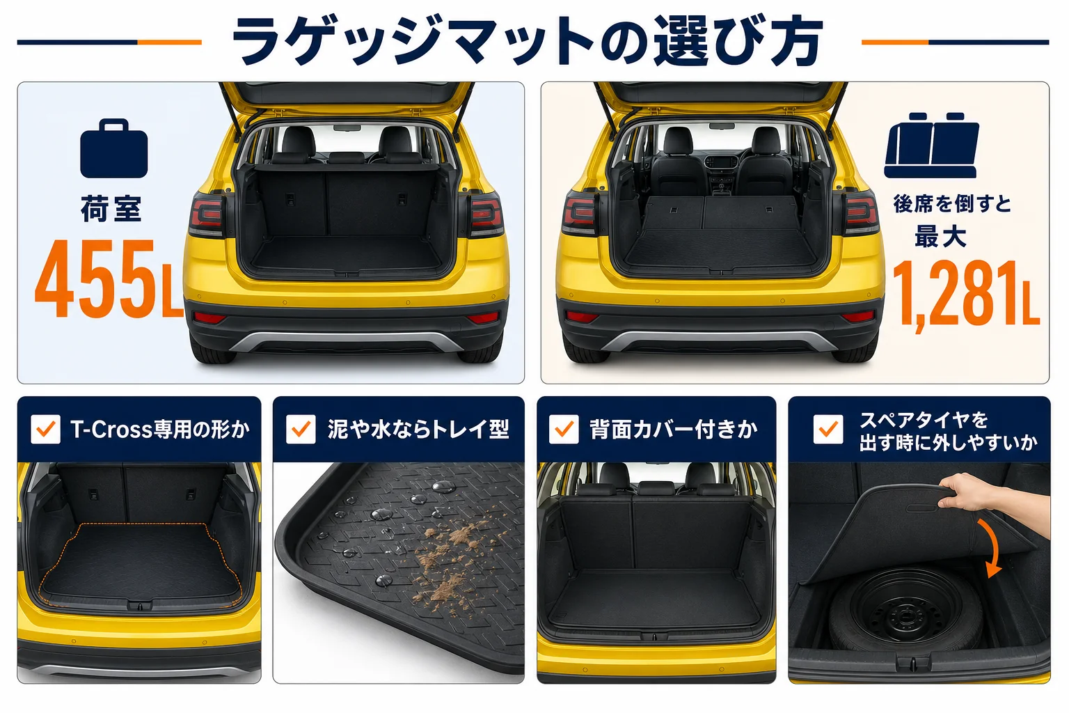 T-Crossのラゲッジマット選びで確かめる点を示した図解