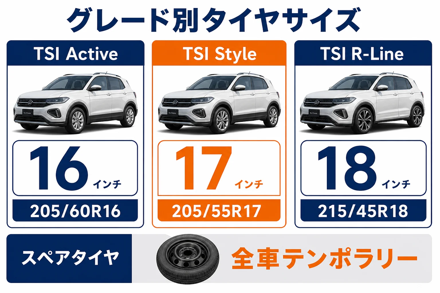 T-Crossのグレード別タイヤサイズ