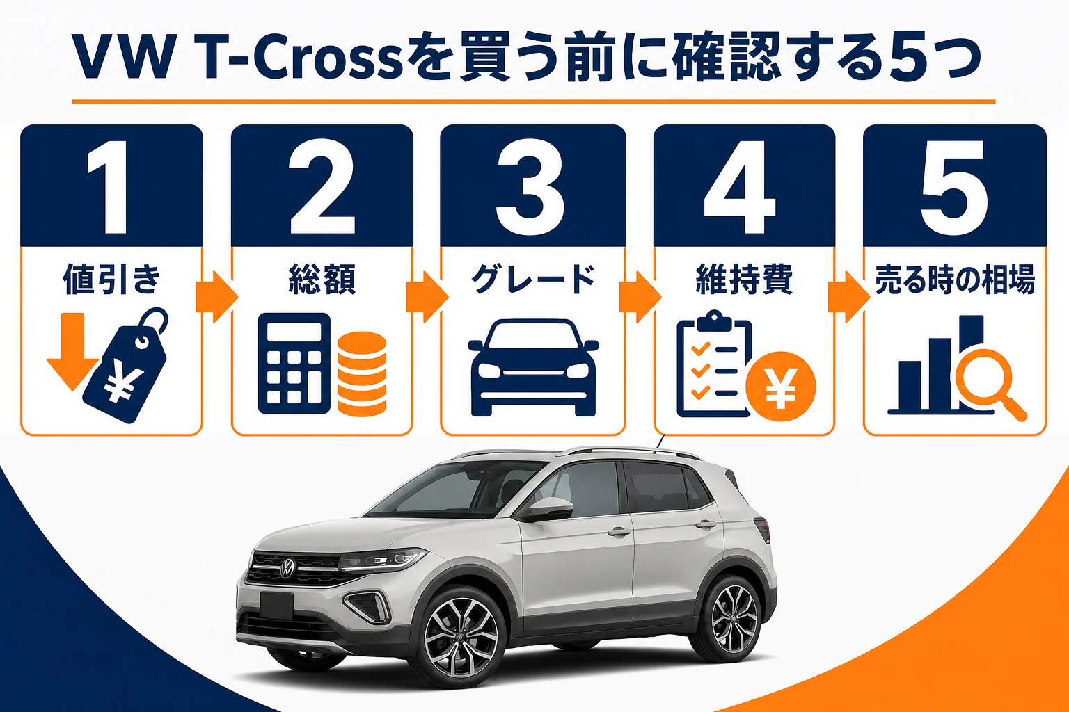 VW T-Crossを買う前に確認したい5つのポイントの図
