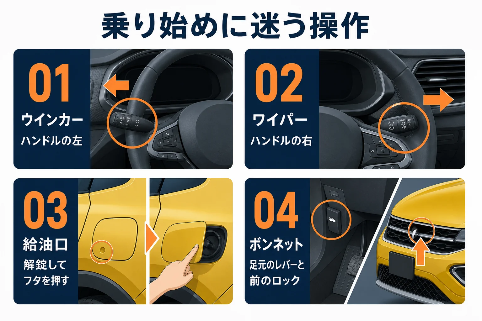 T-Crossの運転席まわりでよく迷う操作の場所をまとめた図