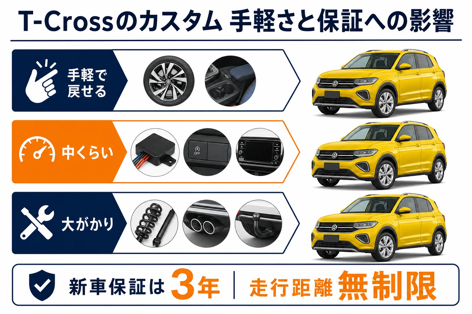 T-Crossのカスタムを手軽さと保証への影響で並べた図解