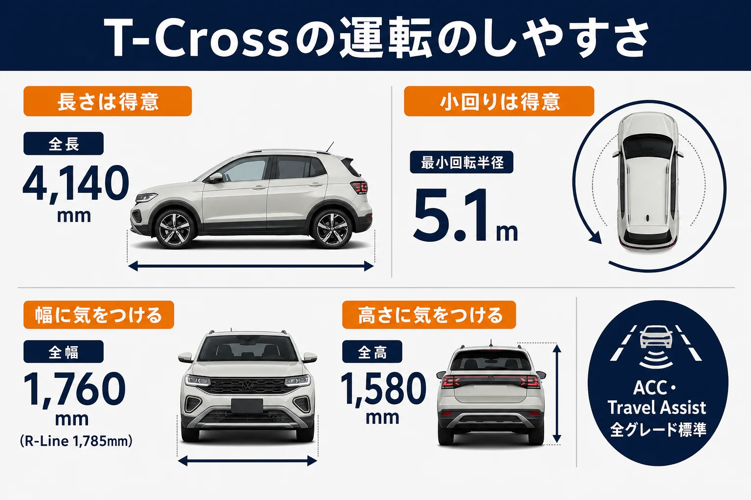 VW T-Crossの運転のしやすさに関わる数字をまとめた図解