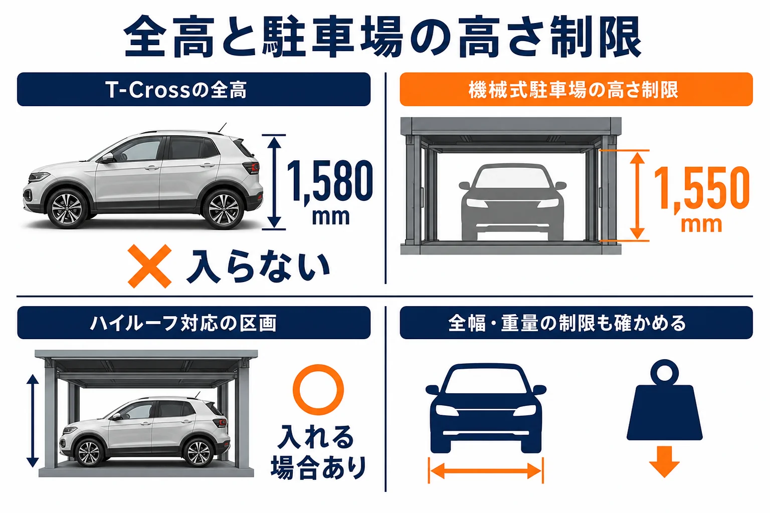 VW T-Crossの全高と立体駐車場の高さ制限を比べた図解