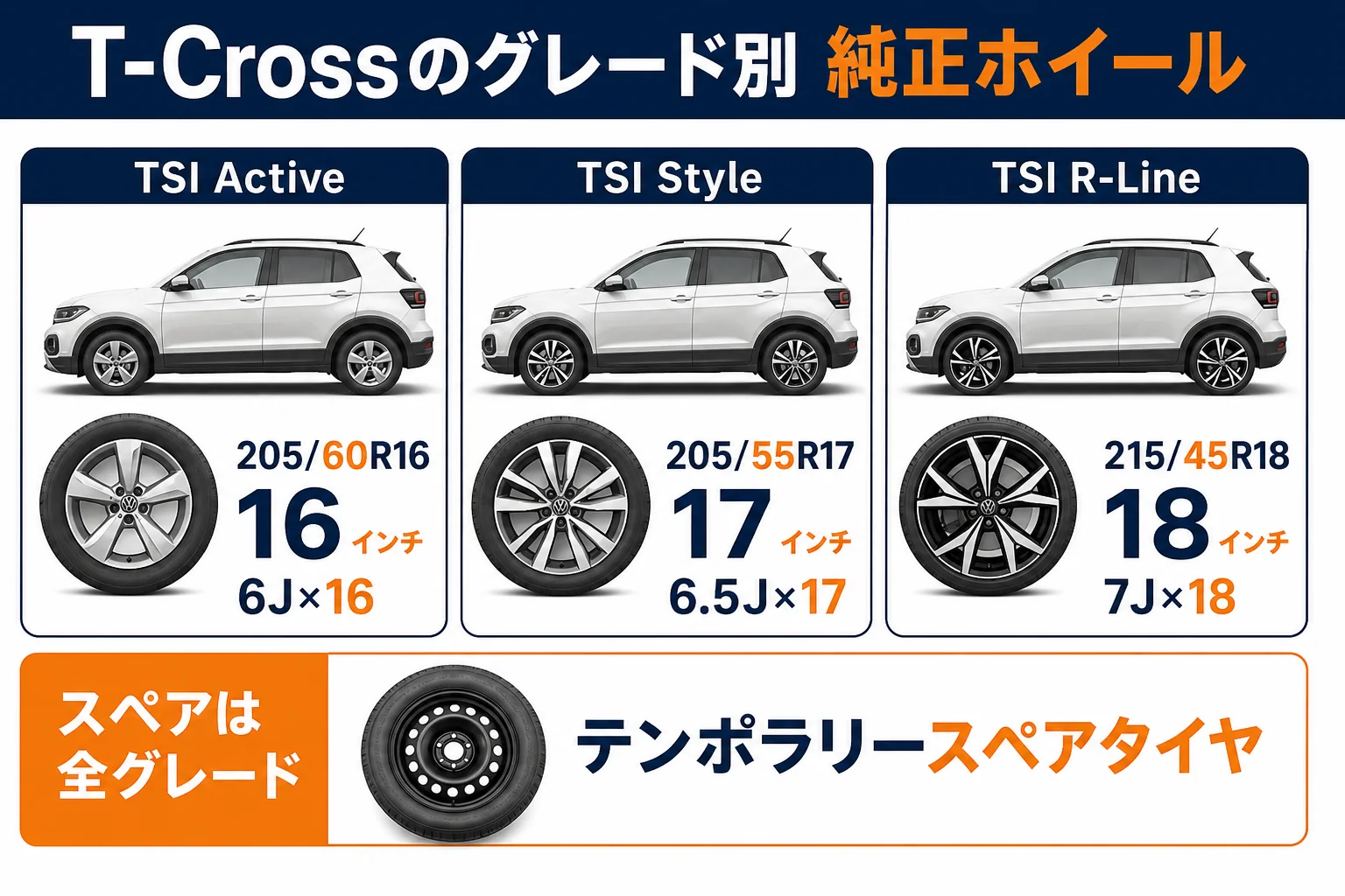 T-Crossのグレード別の純正タイヤとホイールのサイズをまとめた図解