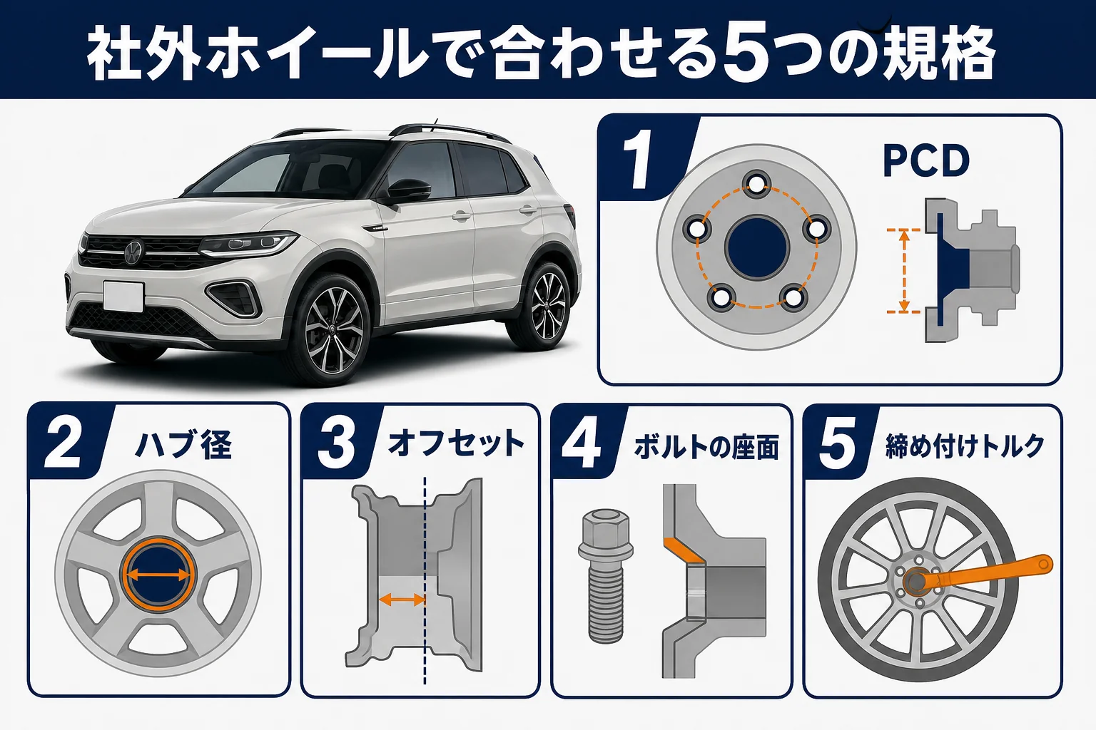 社外ホイールを選ぶ時に合わせる5つの規格を示した図解