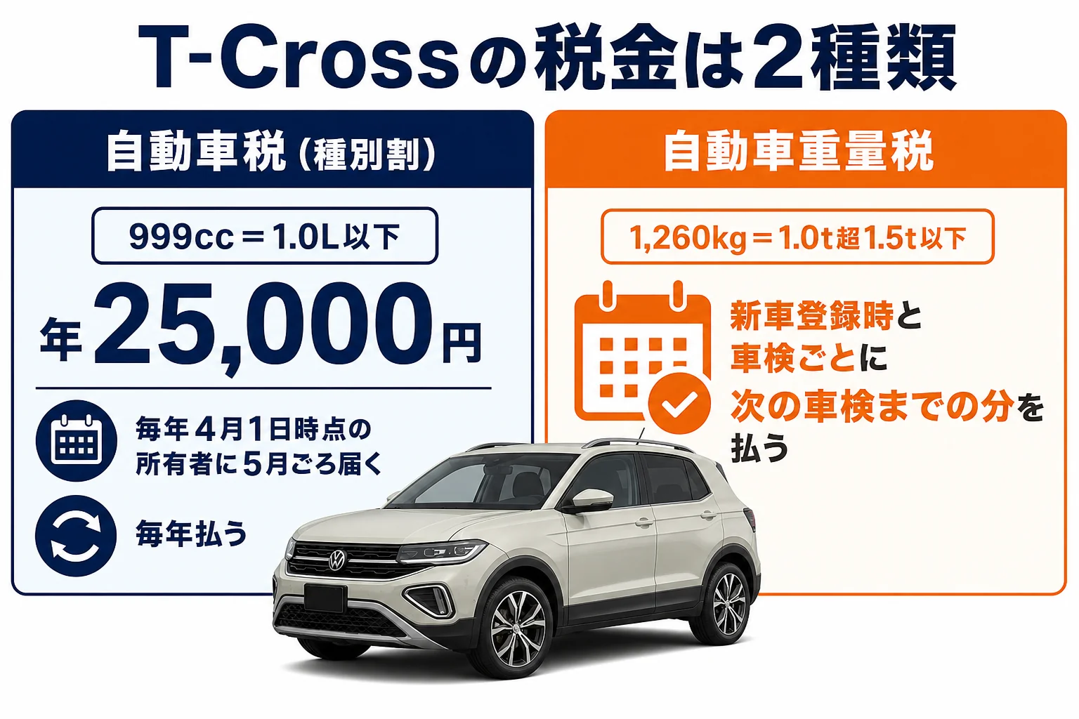 VW T-Crossの自動車税と重量税の払い方をまとめた図解
