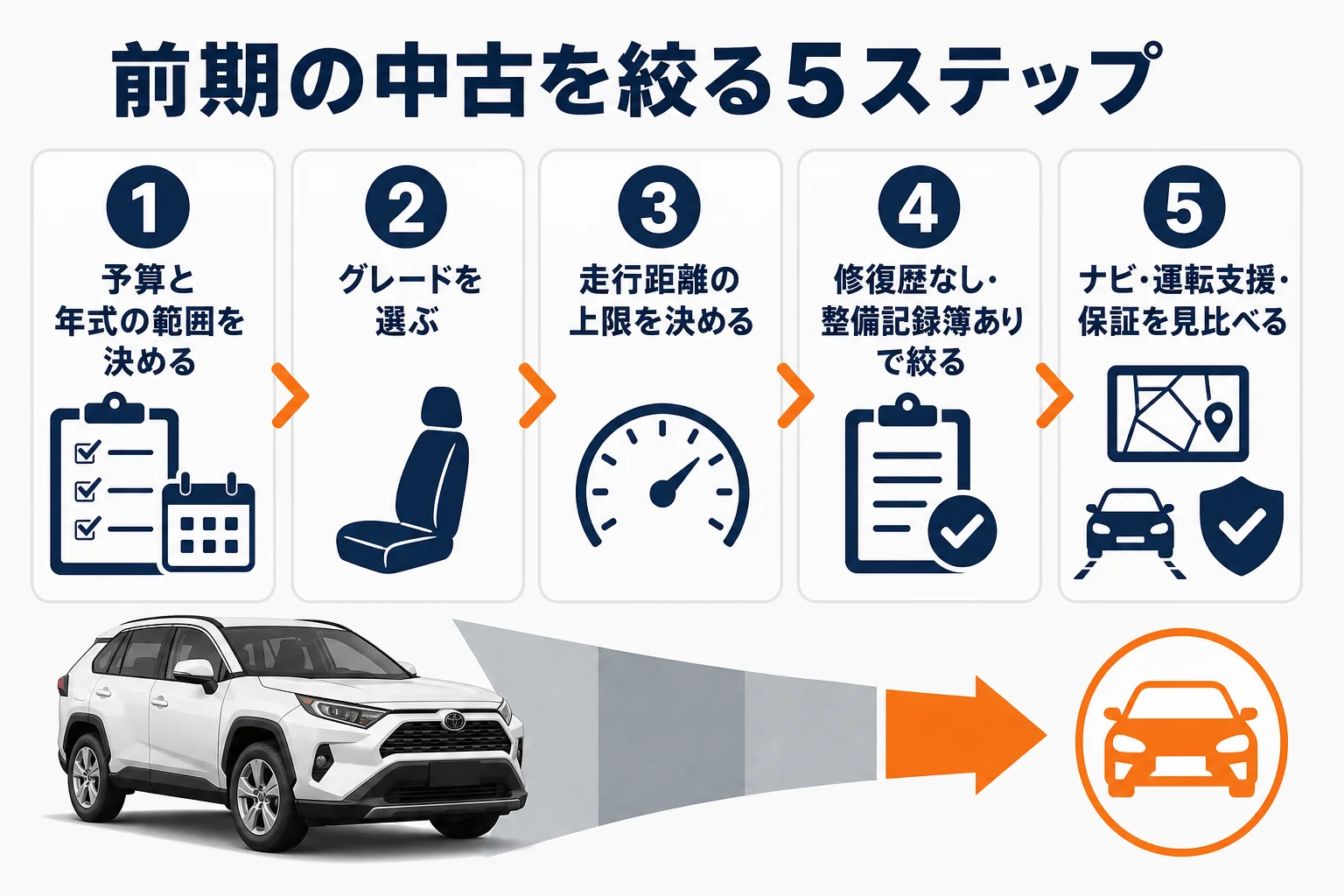 T-Cross前期の中古を在庫から絞り込む5ステップ